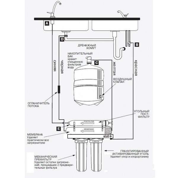 Система обратного осмоса атолл A-450 Патриот